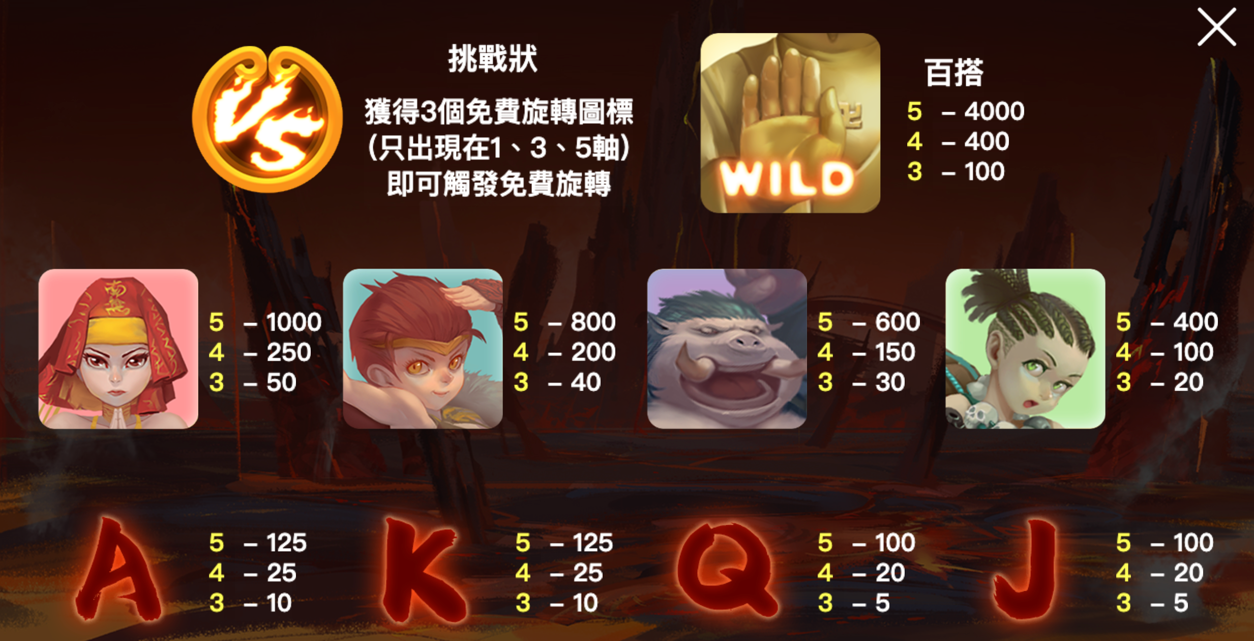 鬥西遊 BT電子遊戲介紹