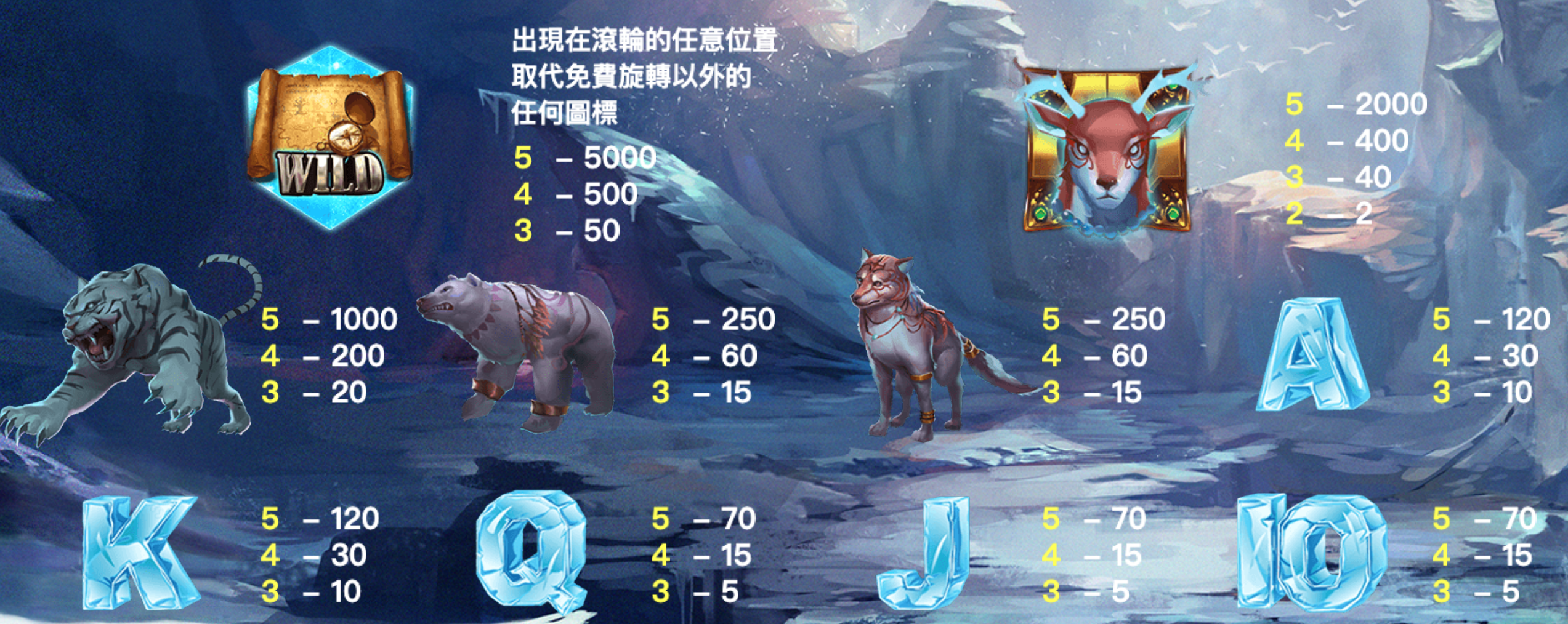 冰原雪神 BT電子遊戲介紹